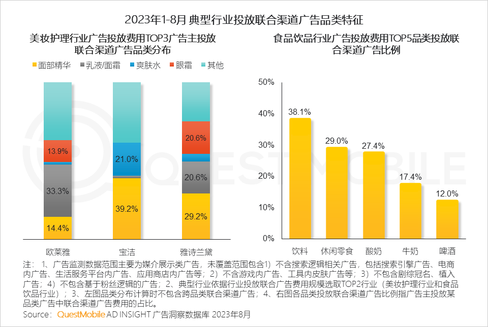 QuestMobile 2023销售渠道营销洞察报告：电商购物节降温，品牌自有节奏主导，借公域冲私域促转化……