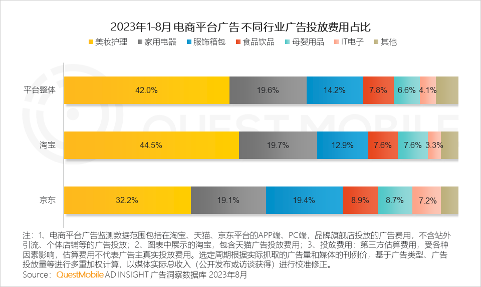 QuestMobile 2023销售渠道营销洞察报告：电商购物节降温，品牌自有节奏主导，借公域冲私域促转化……