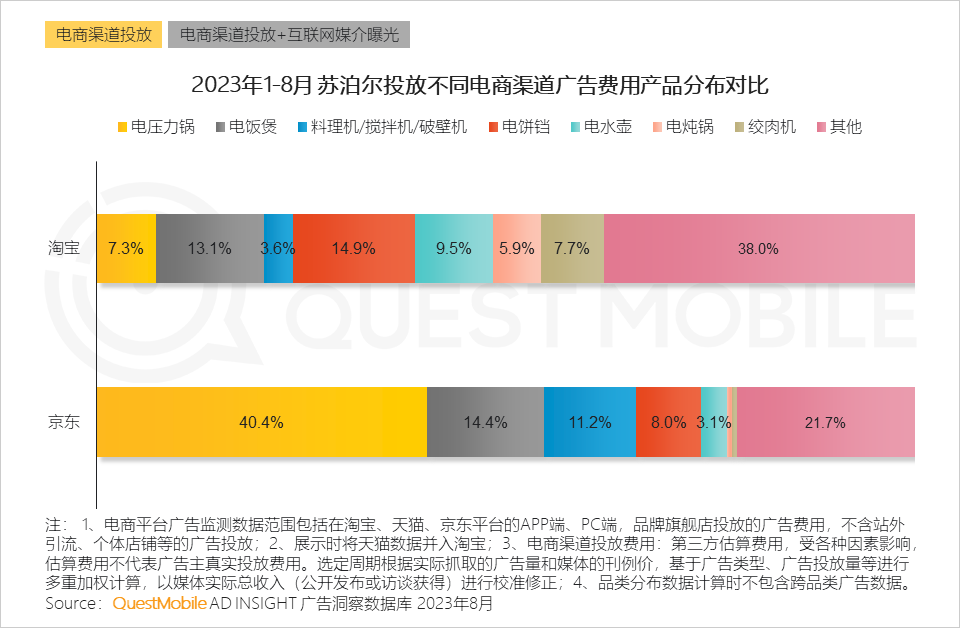 QuestMobile 2023销售渠道营销洞察报告：电商购物节降温，品牌自有节奏主导，借公域冲私域促转化……