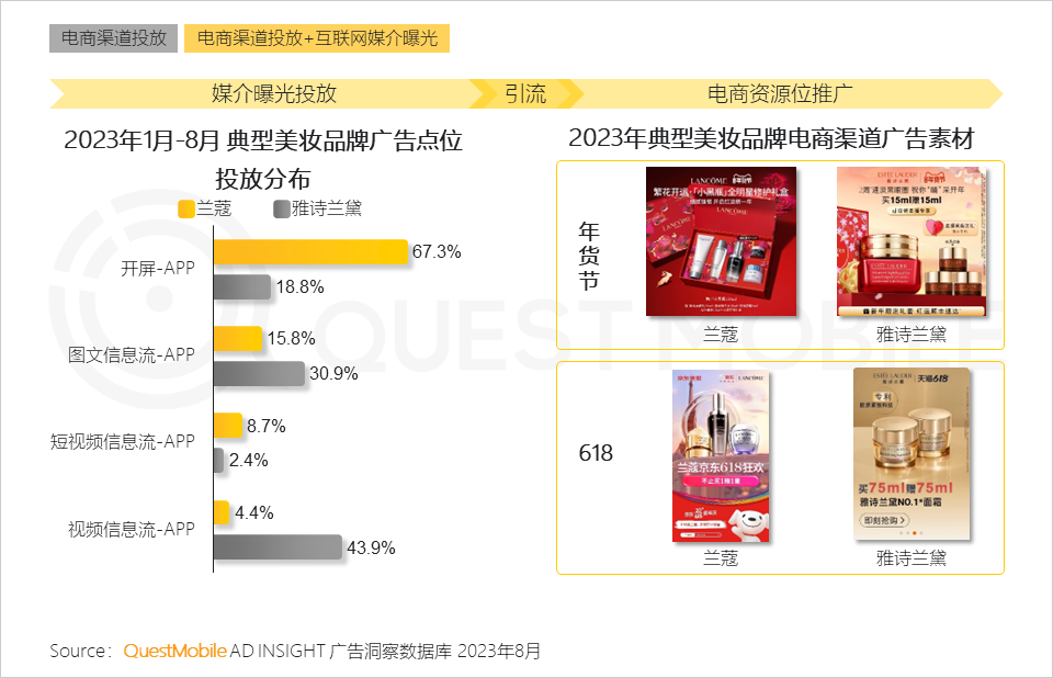 QuestMobile 2023销售渠道营销洞察报告：电商购物节降温，品牌自有节奏主导，借公域冲私域促转化……