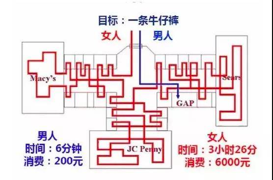 中年男人的消费观：喝东方树叶，穿优衣库，看曾国藩