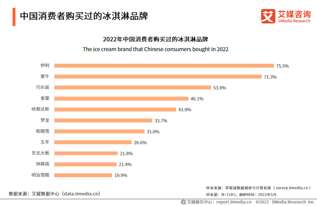 消费风向突变：为何元气森林、钟薛高、花西子等头部新消费品牌开始失色？