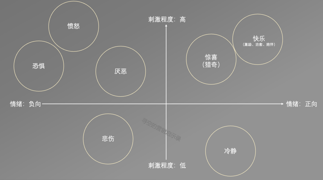 一文看懂情绪营销：从策略到执行全面解析