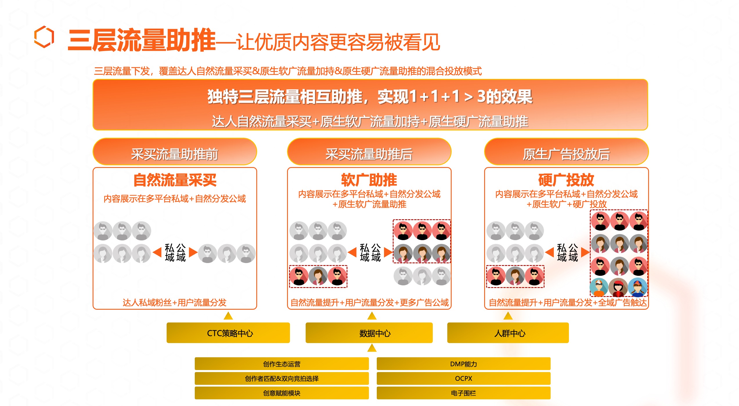 三层流量助推.jpg