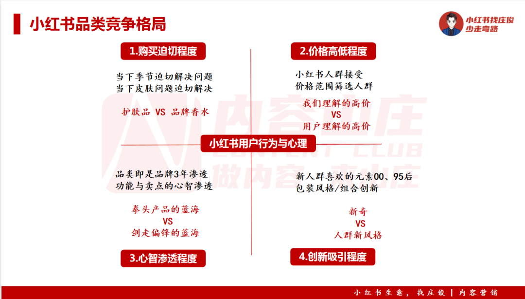 庄俊：年销1亿+品牌，在小红书做对了什么？