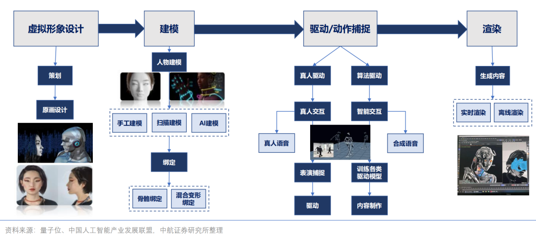2023启示录丨虚拟人这一年