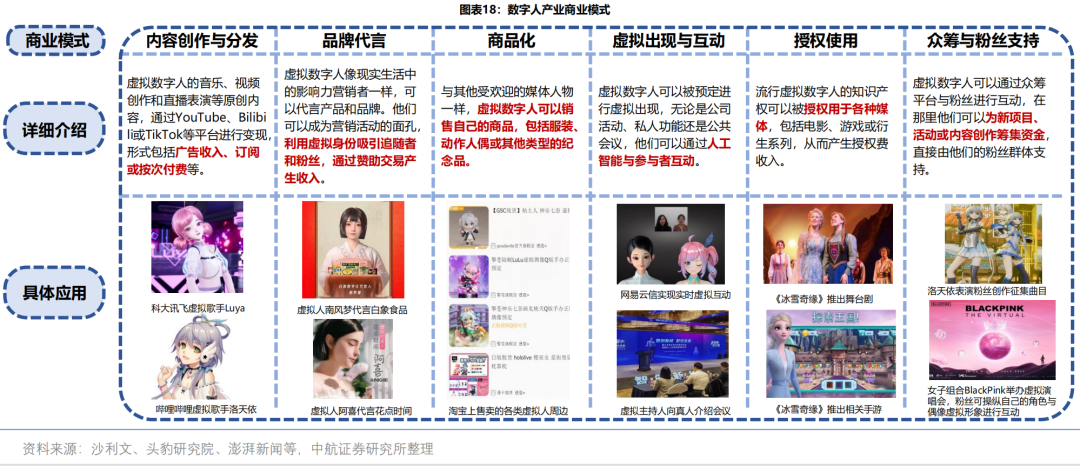 2023启示录丨虚拟人这一年