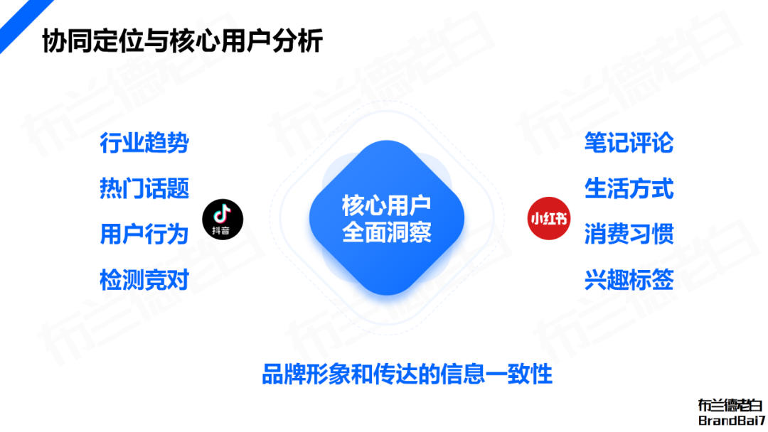 万字构建 | 品牌全域人群资产增长飞轮