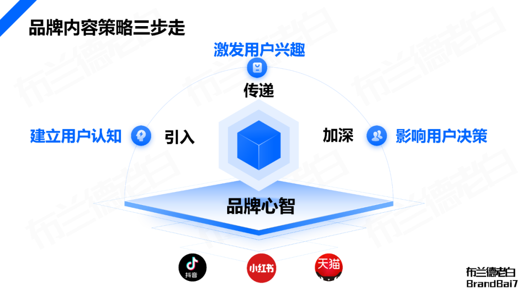 万字构建 | 品牌全域人群资产增长飞轮