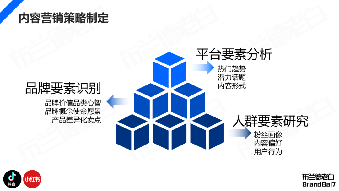 万字构建 | 品牌全域人群资产增长飞轮