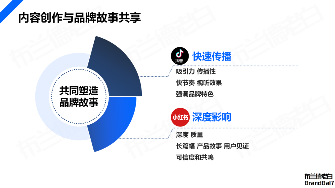 万字构建 | 品牌全域人群资产增长飞轮