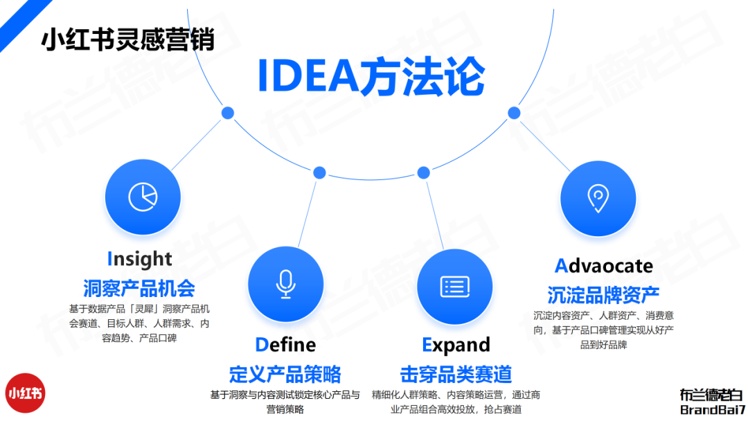 万字构建 | 品牌全域人群资产增长飞轮