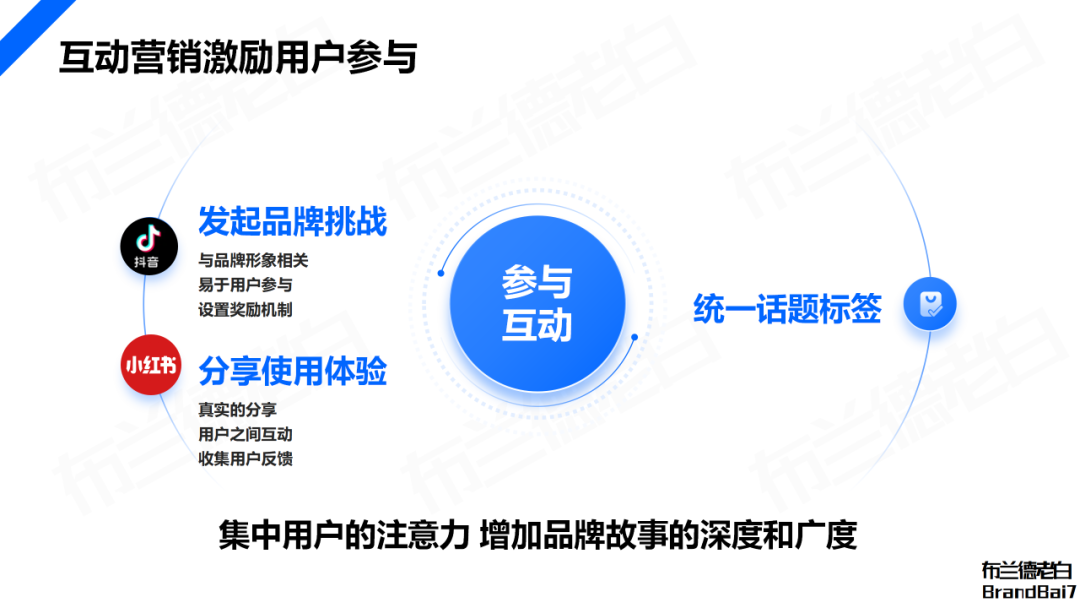 万字构建 | 品牌全域人群资产增长飞轮
