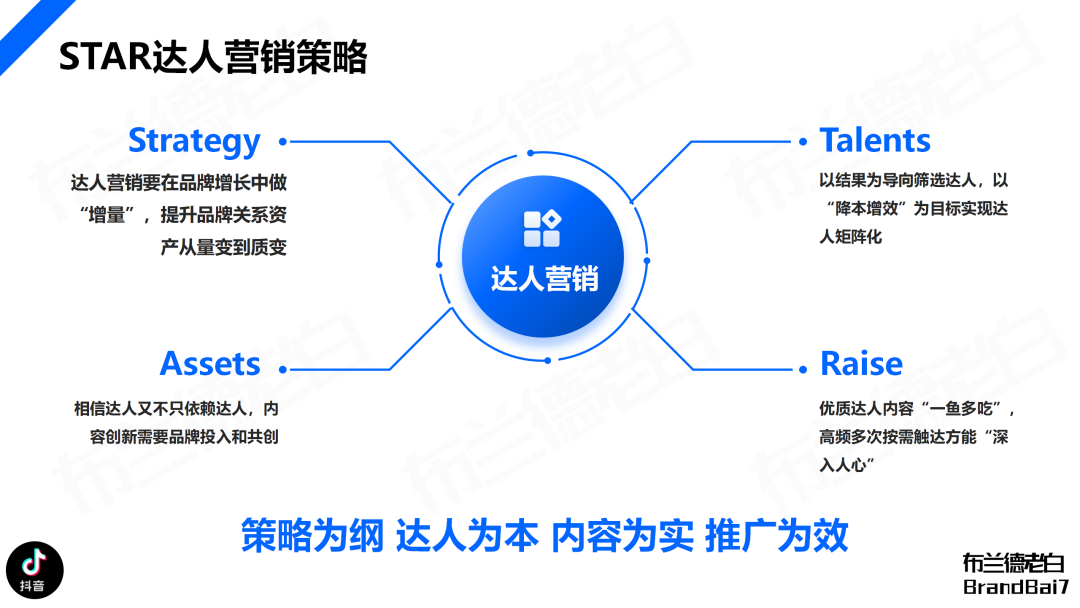万字构建 | 品牌全域人群资产增长飞轮