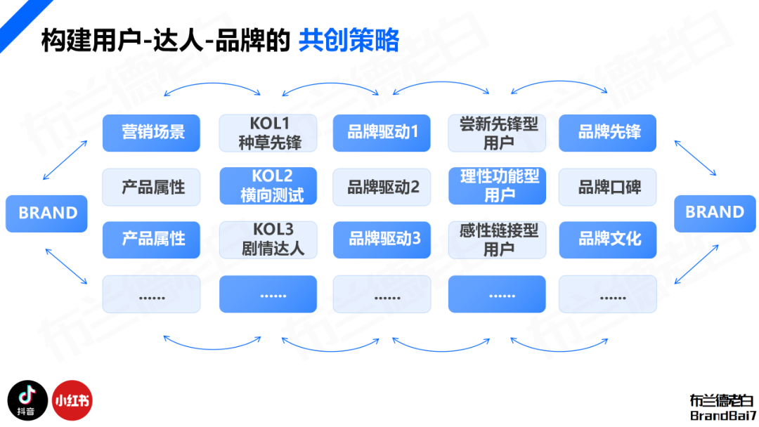 万字构建 | 品牌全域人群资产增长飞轮