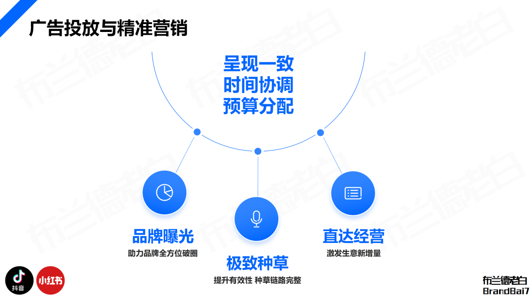 万字构建 | 品牌全域人群资产增长飞轮