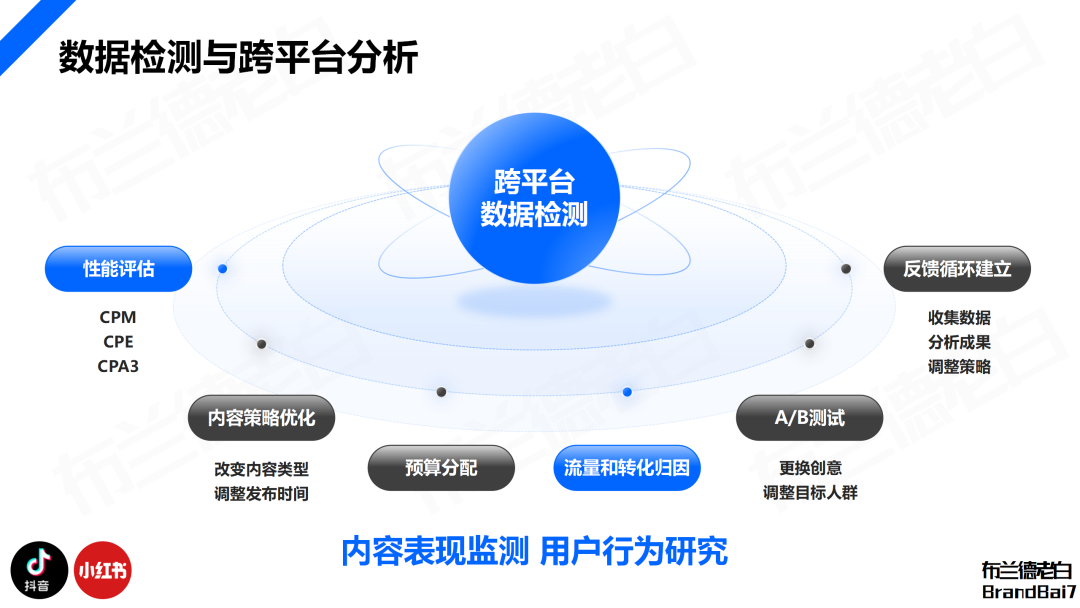 万字构建 | 品牌全域人群资产增长飞轮