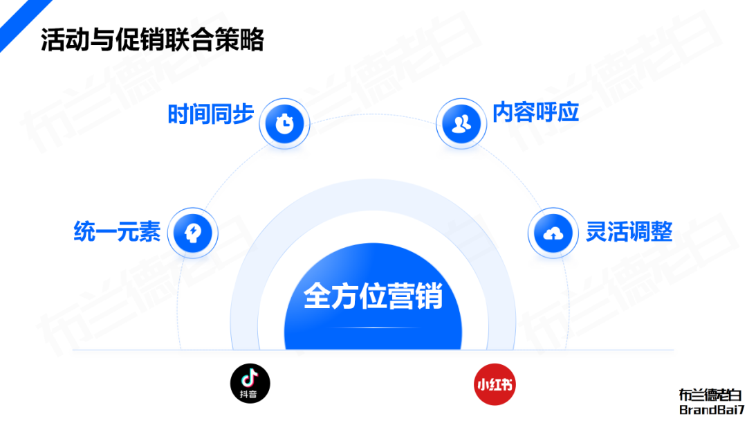 万字构建 | 品牌全域人群资产增长飞轮
