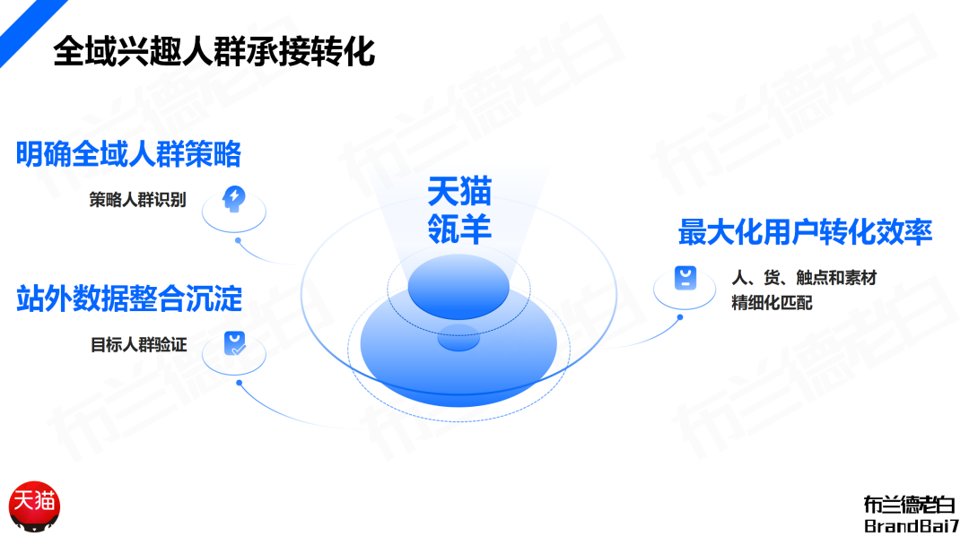 万字构建 | 品牌全域人群资产增长飞轮
