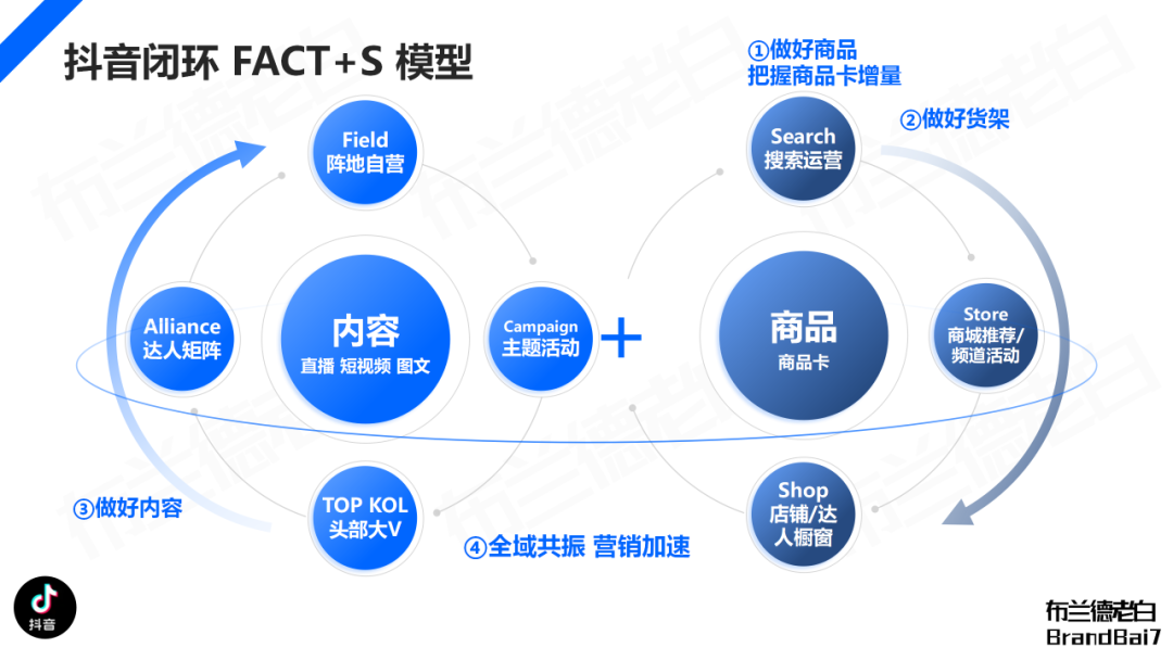 万字构建 | 品牌全域人群资产增长飞轮