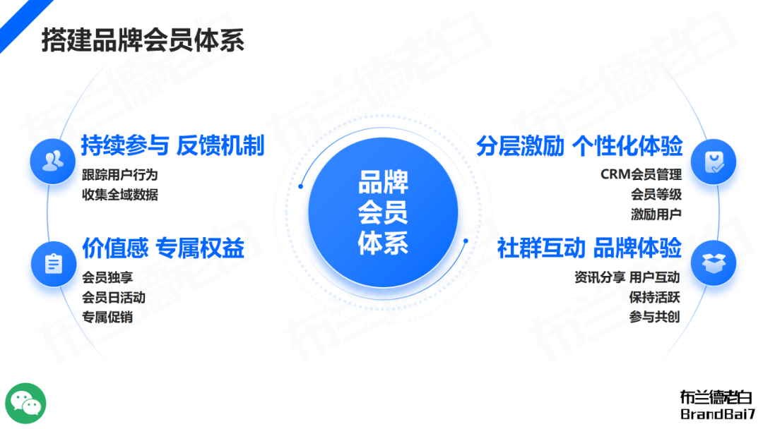 万字构建 | 品牌全域人群资产增长飞轮