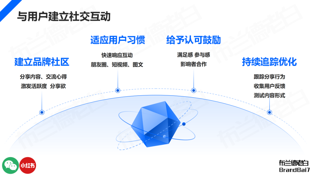 万字构建 | 品牌全域人群资产增长飞轮