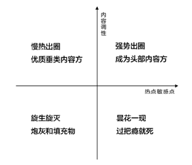 Sora会对视频内容创作产生什么样的影响？