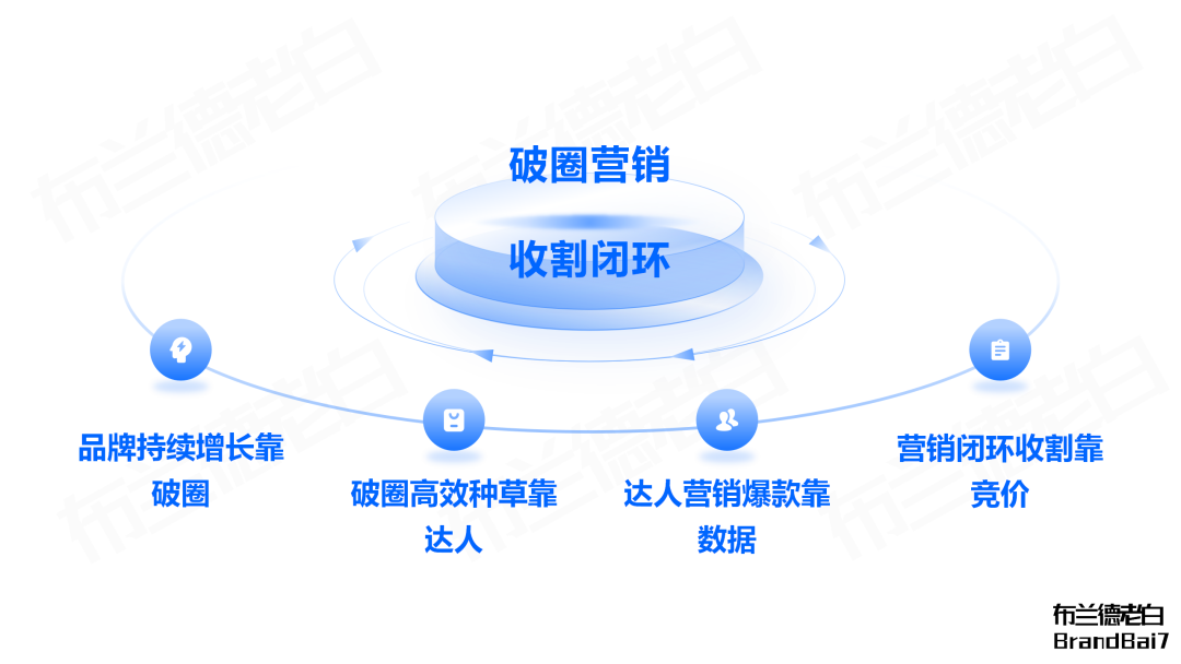 万字解析 | 品牌在抖音破圈到收割的完整闭环