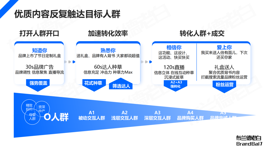 万字解析 | 品牌在抖音破圈到收割的完整闭环