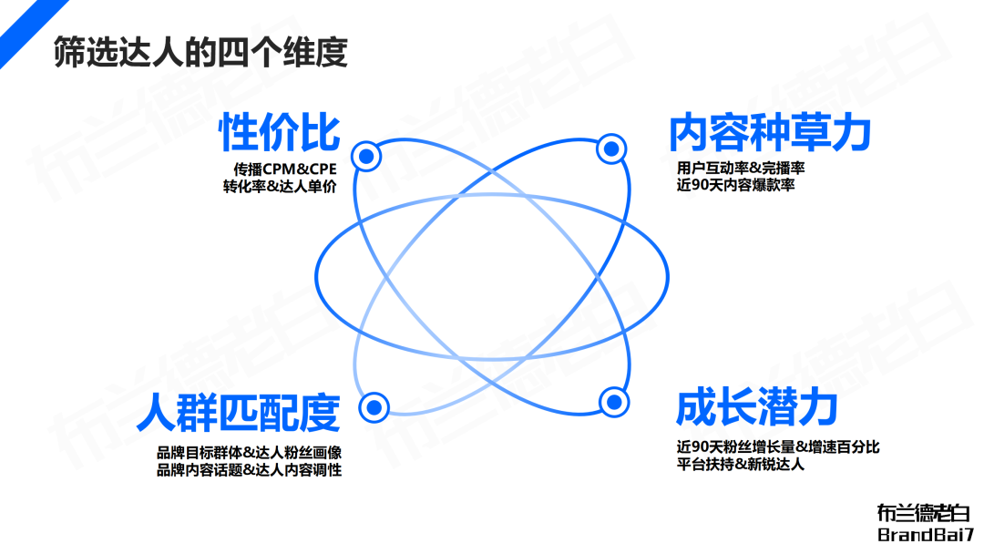 万字解析 | 品牌在抖音破圈到收割的完整闭环