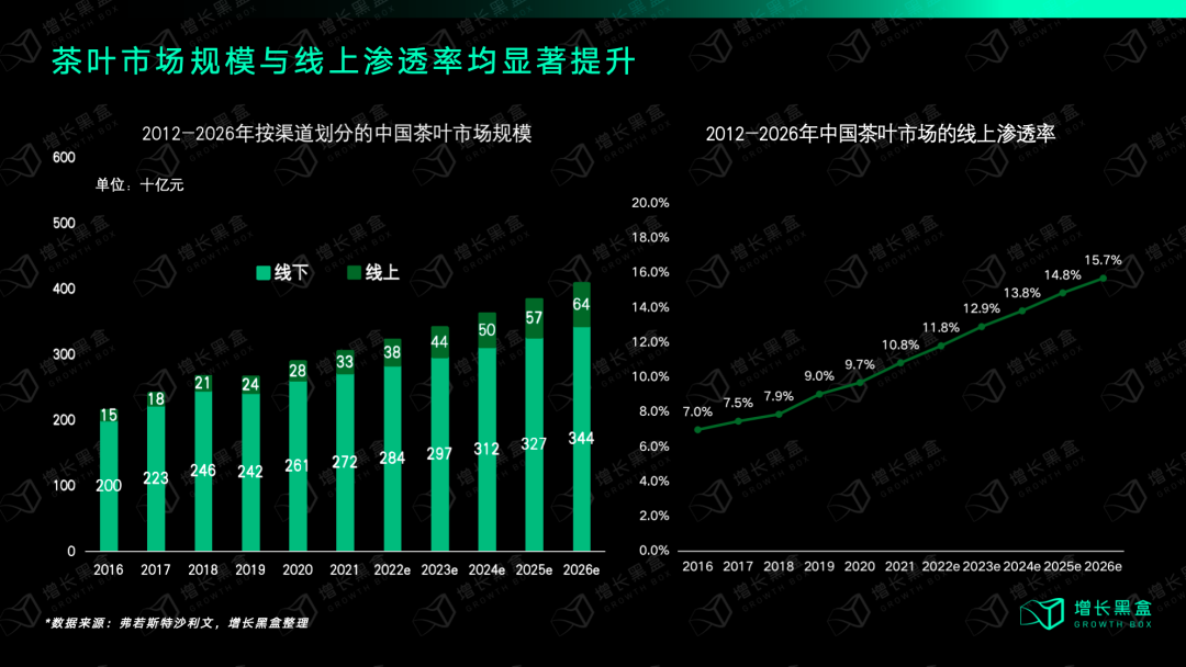 强品类弱品牌的茶叶、生鲜、传统滋补生意，是怎样在直播间里闷声发大财的？