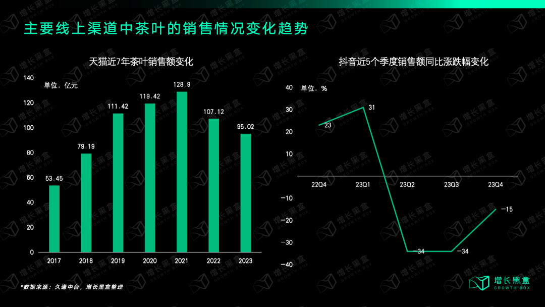 强品类弱品牌的茶叶、生鲜、传统滋补生意，是怎样在直播间里闷声发大财的？