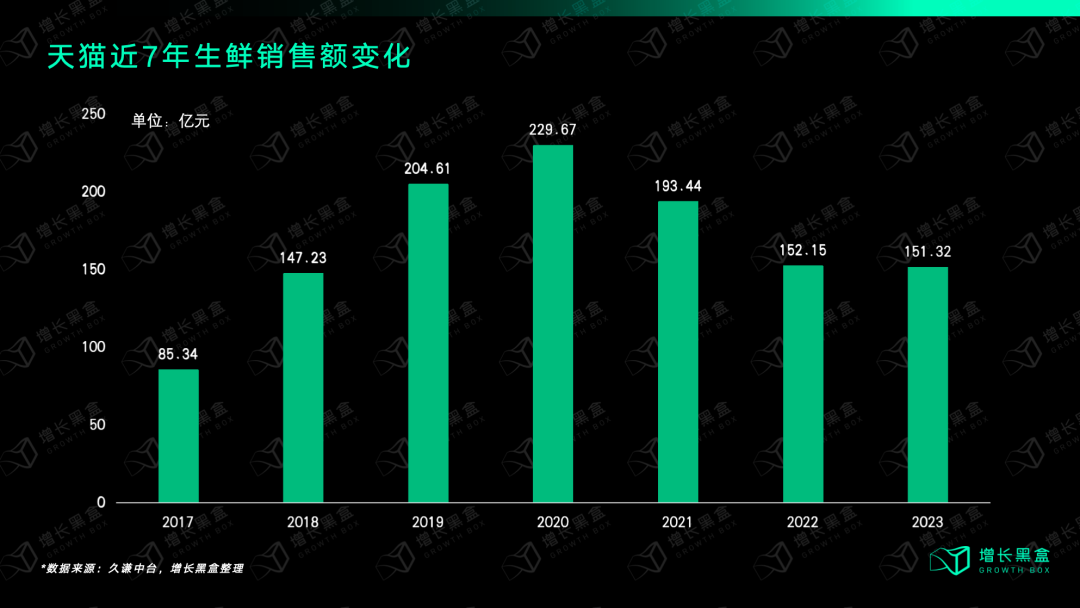 强品类弱品牌的茶叶、生鲜、传统滋补生意，是怎样在直播间里闷声发大财的？