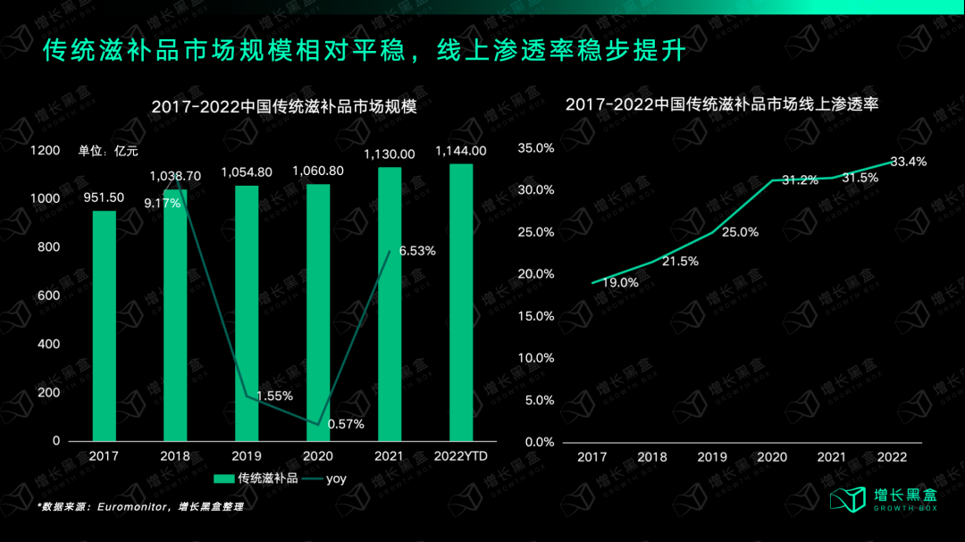 强品类弱品牌的茶叶、生鲜、传统滋补生意，是怎样在直播间里闷声发大财的？