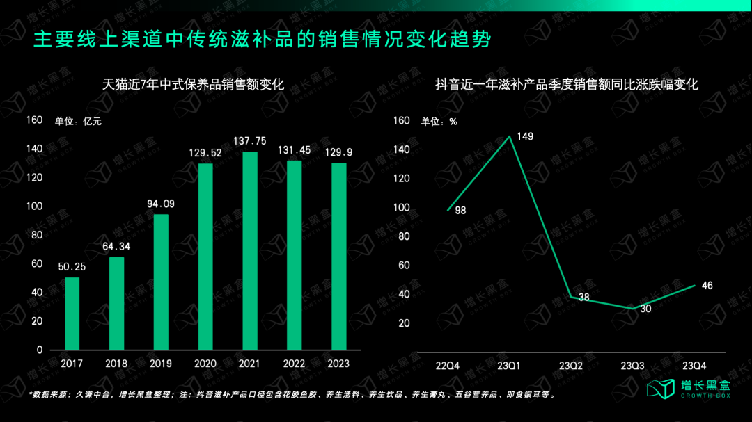 强品类弱品牌的茶叶、生鲜、传统滋补生意，是怎样在直播间里闷声发大财的？