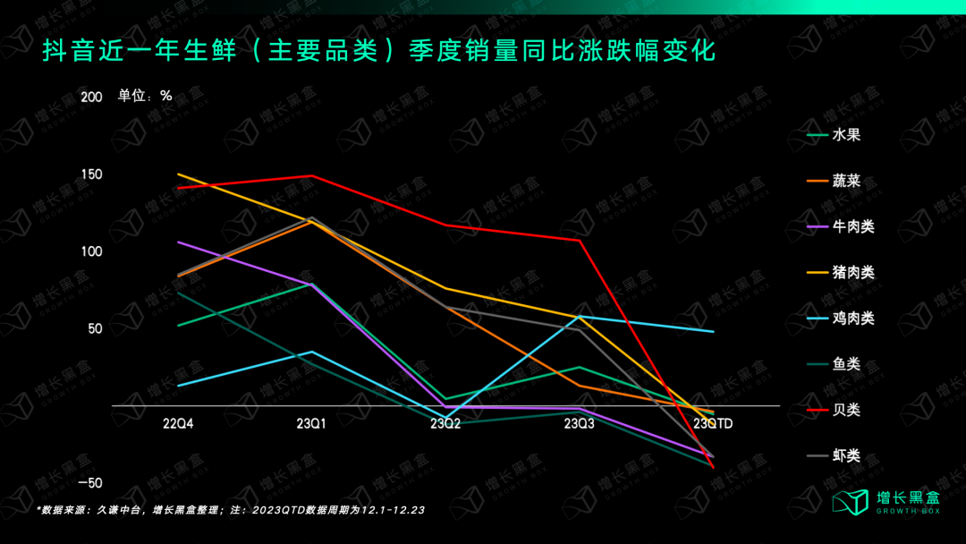 强品类弱品牌的茶叶、生鲜、传统滋补生意，是怎样在直播间里闷声发大财的？