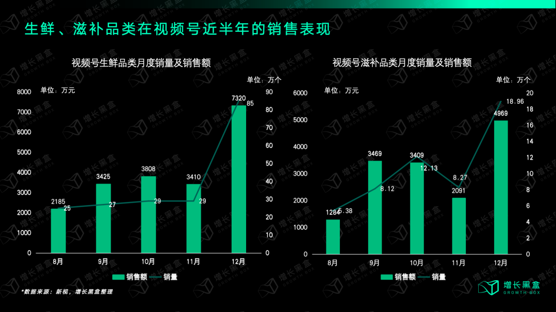 强品类弱品牌的茶叶、生鲜、传统滋补生意，是怎样在直播间里闷声发大财的？