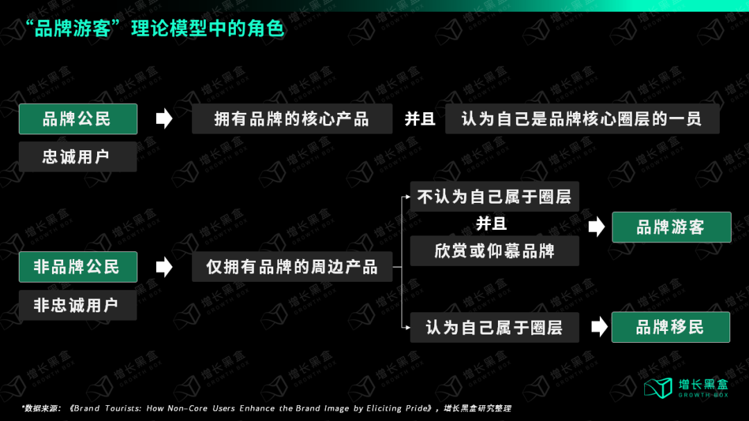 万字破解lululemon五大谜题，颠覆你对品牌破圈的认知