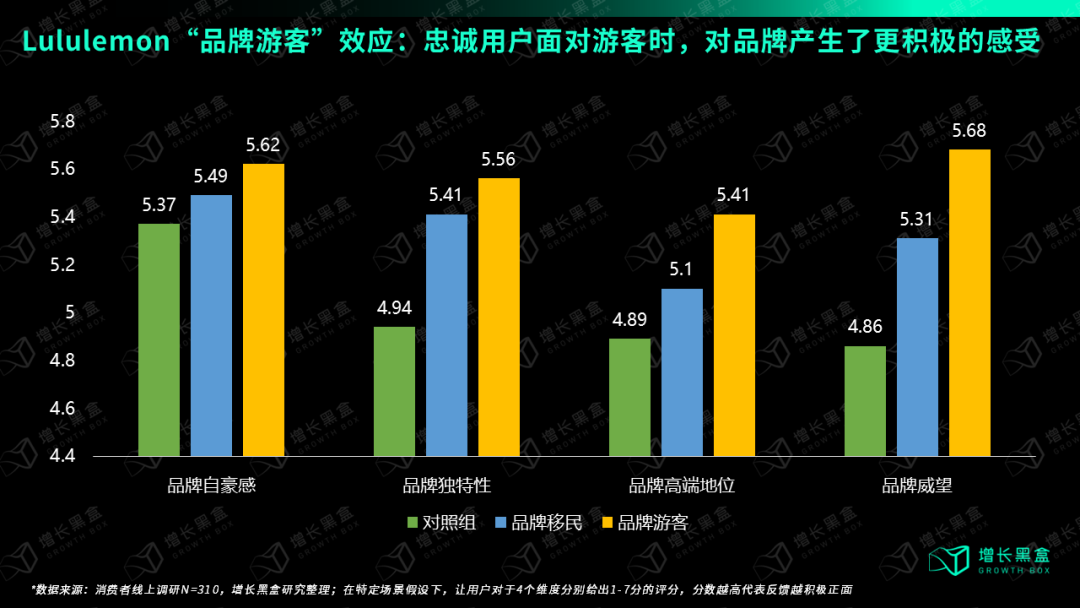 万字破解lululemon五大谜题，颠覆你对品牌破圈的认知