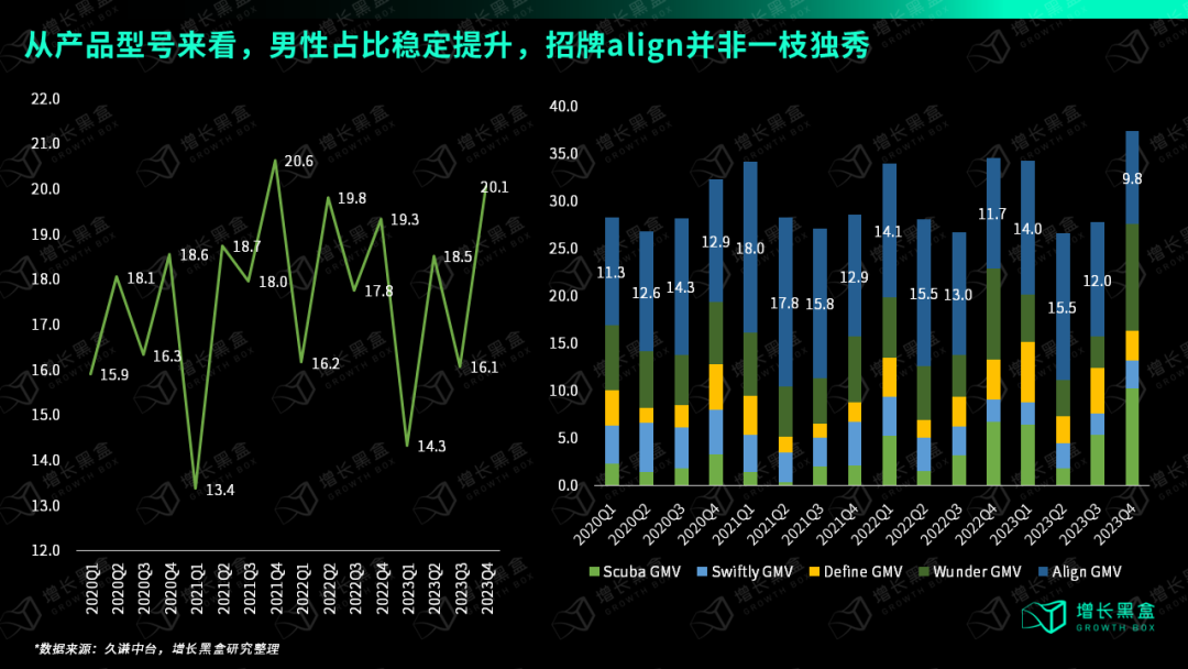 万字破解lululemon五大谜题，颠覆你对品牌破圈的认知