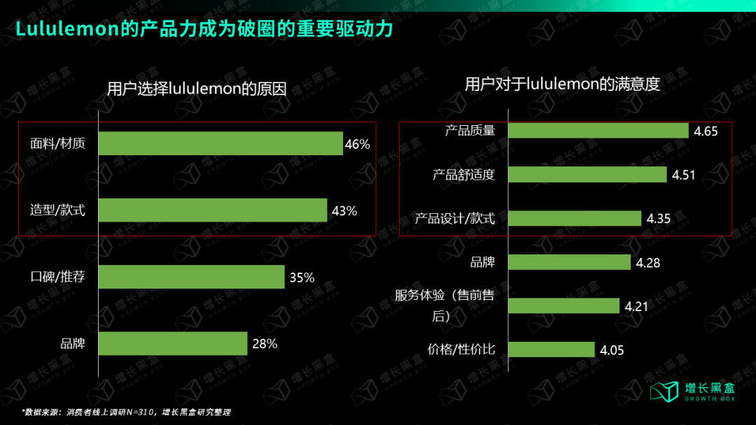 万字破解lululemon五大谜题，颠覆你对品牌破圈的认知
