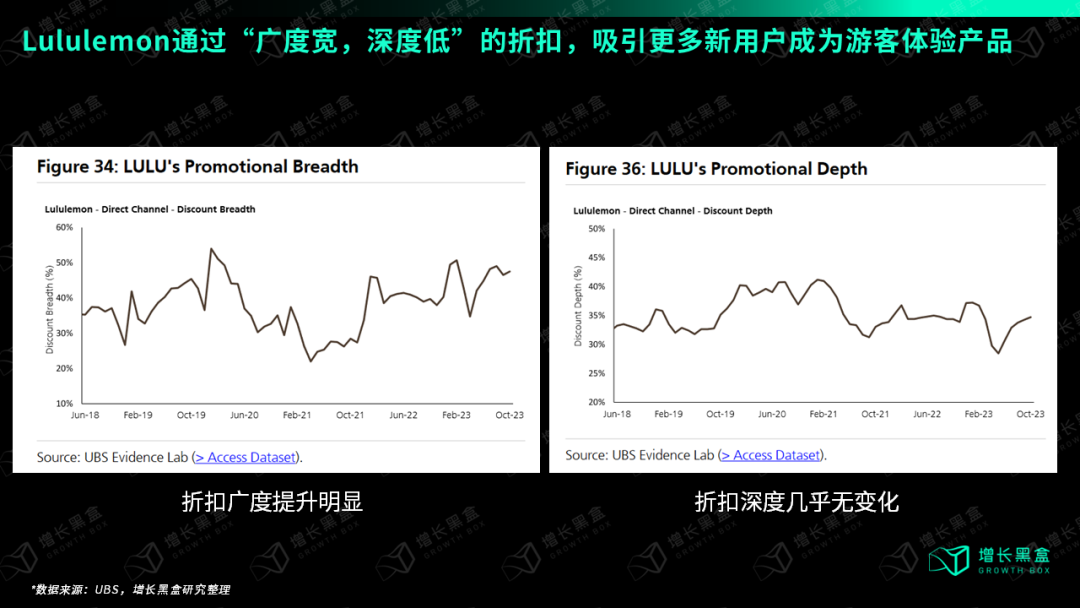 万字破解lululemon五大谜题，颠覆你对品牌破圈的认知