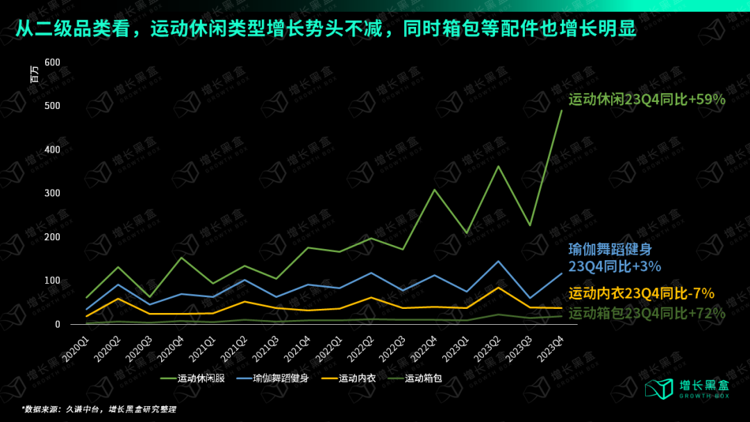 万字破解lululemon五大谜题，颠覆你对品牌破圈的认知