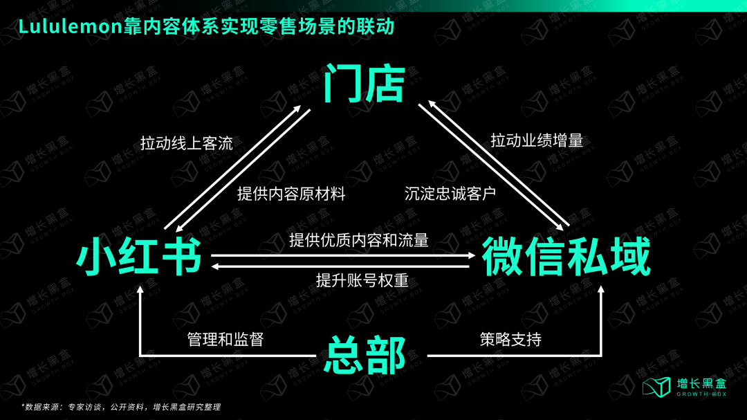 万字破解lululemon五大谜题，颠覆你对品牌破圈的认知
