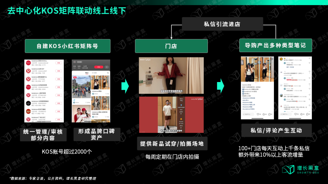 万字破解lululemon五大谜题，颠覆你对品牌破圈的认知