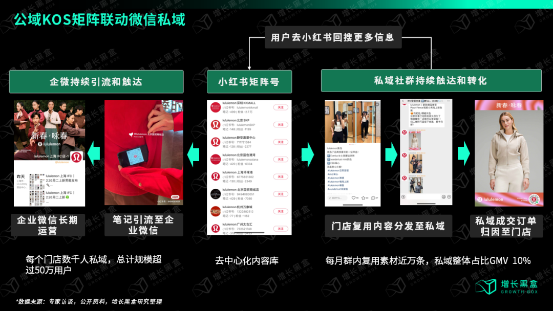 万字破解lululemon五大谜题，颠覆你对品牌破圈的认知