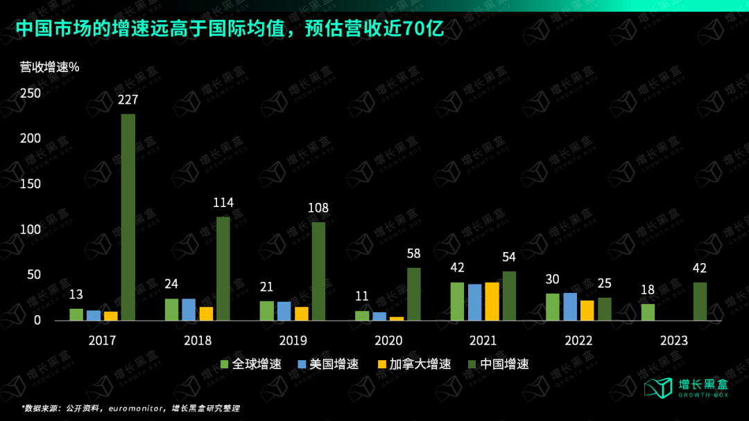 万字破解lululemon五大谜题，颠覆你对品牌破圈的认知