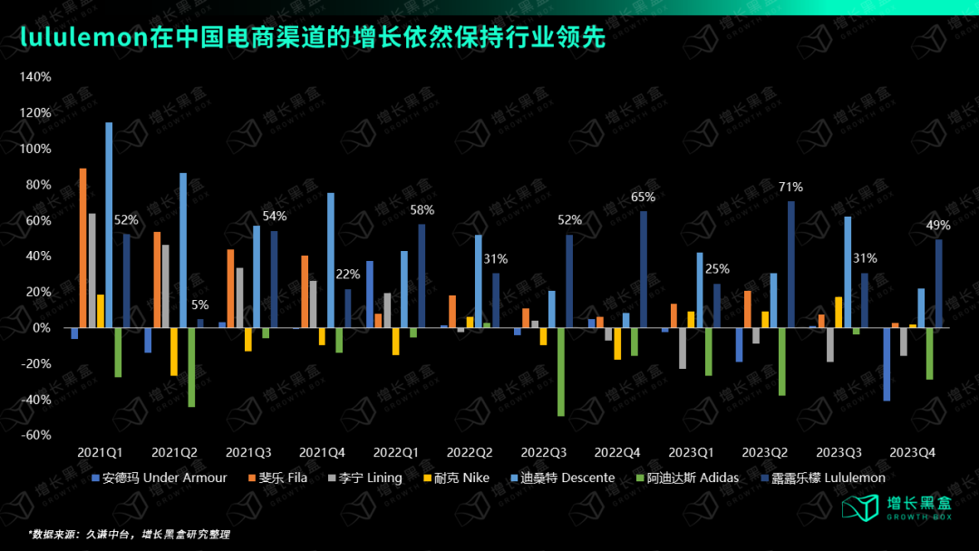 万字破解lululemon五大谜题，颠覆你对品牌破圈的认知