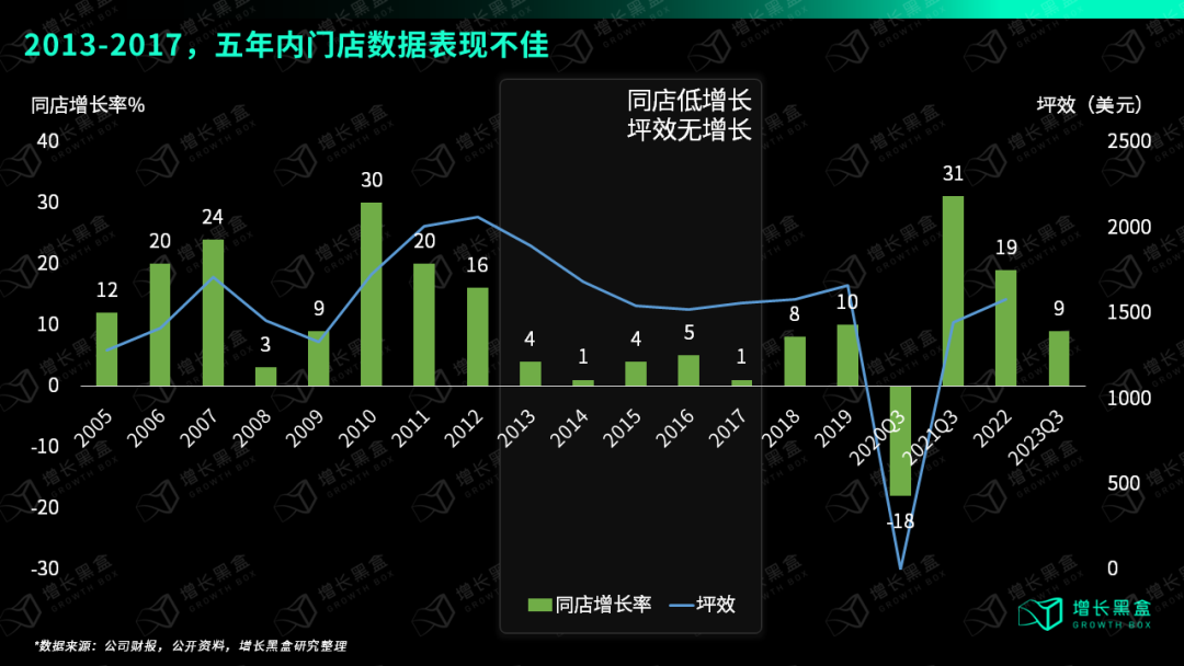万字破解lululemon五大谜题，颠覆你对品牌破圈的认知