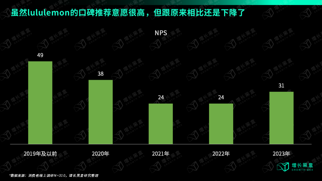 万字破解lululemon五大谜题，颠覆你对品牌破圈的认知